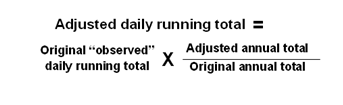 daily equation